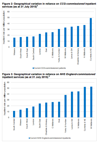 Inpatient Commissioners